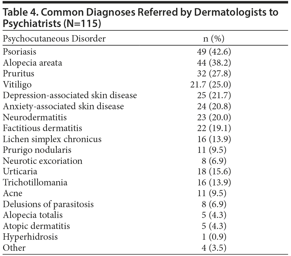 Table 4