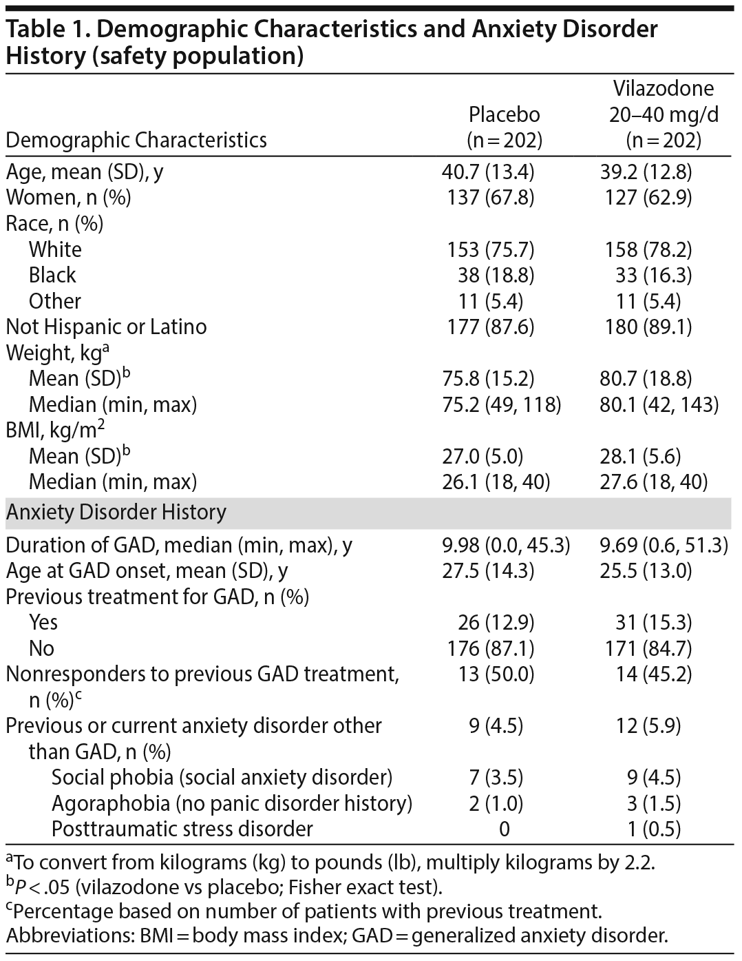 Table 1