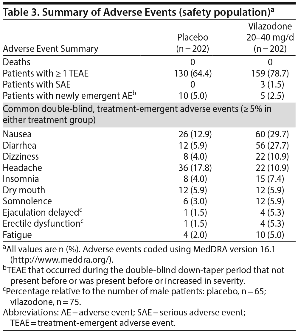 Table 3