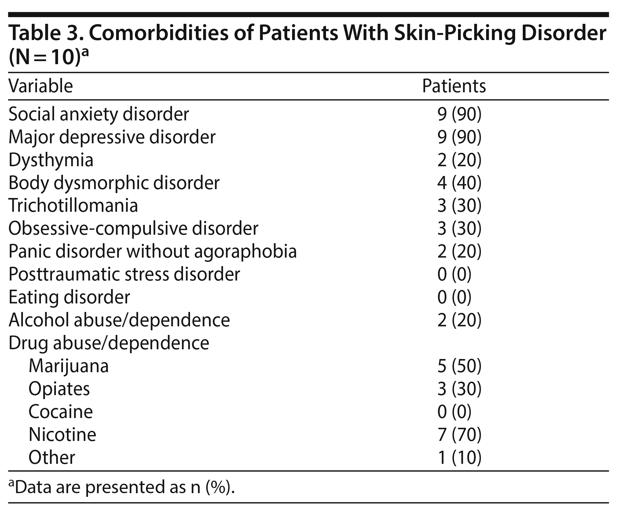 Table 3