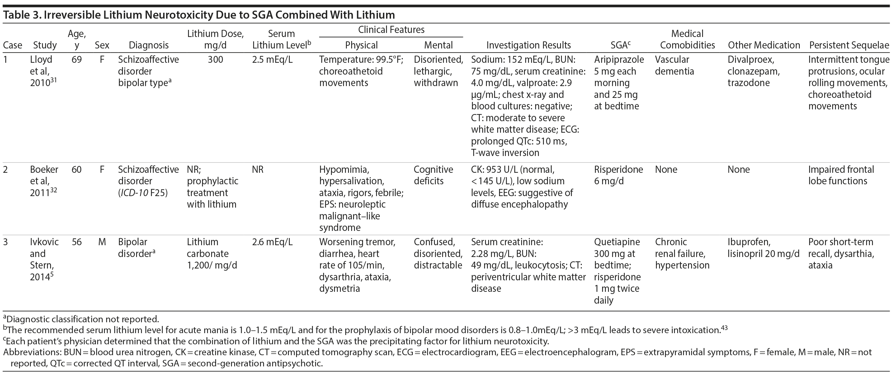 Table 3