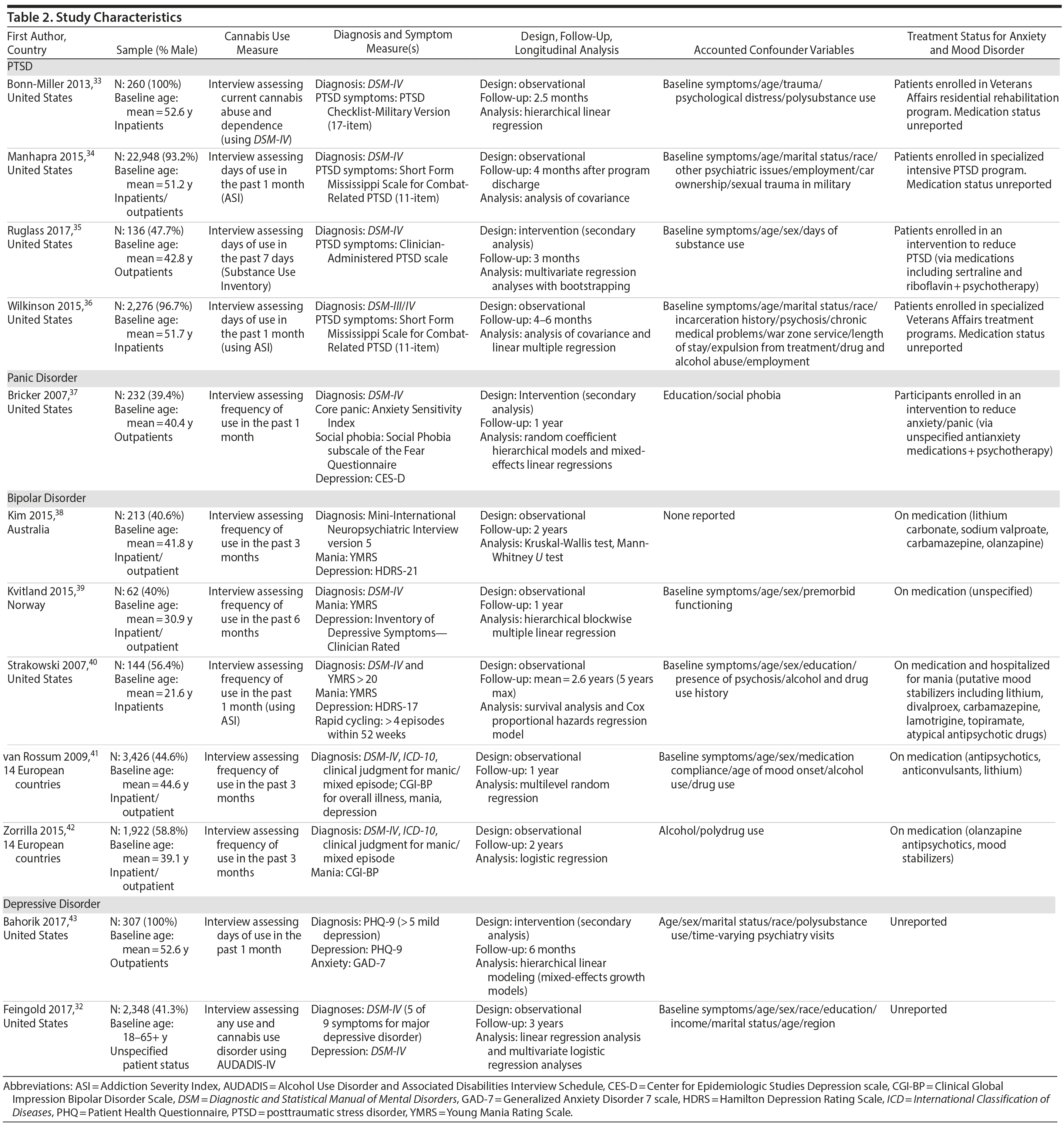 Table 2