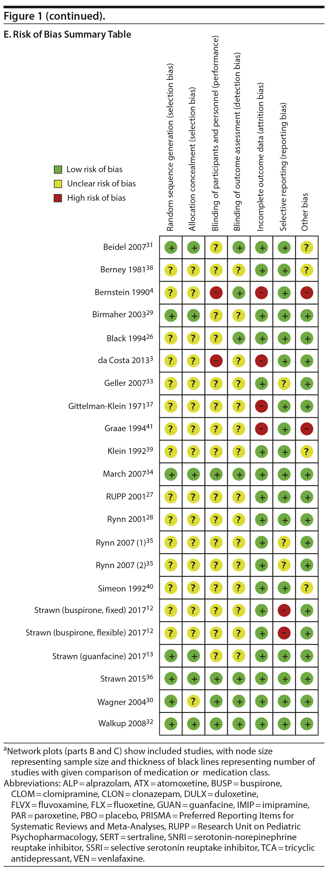 Figure 1b