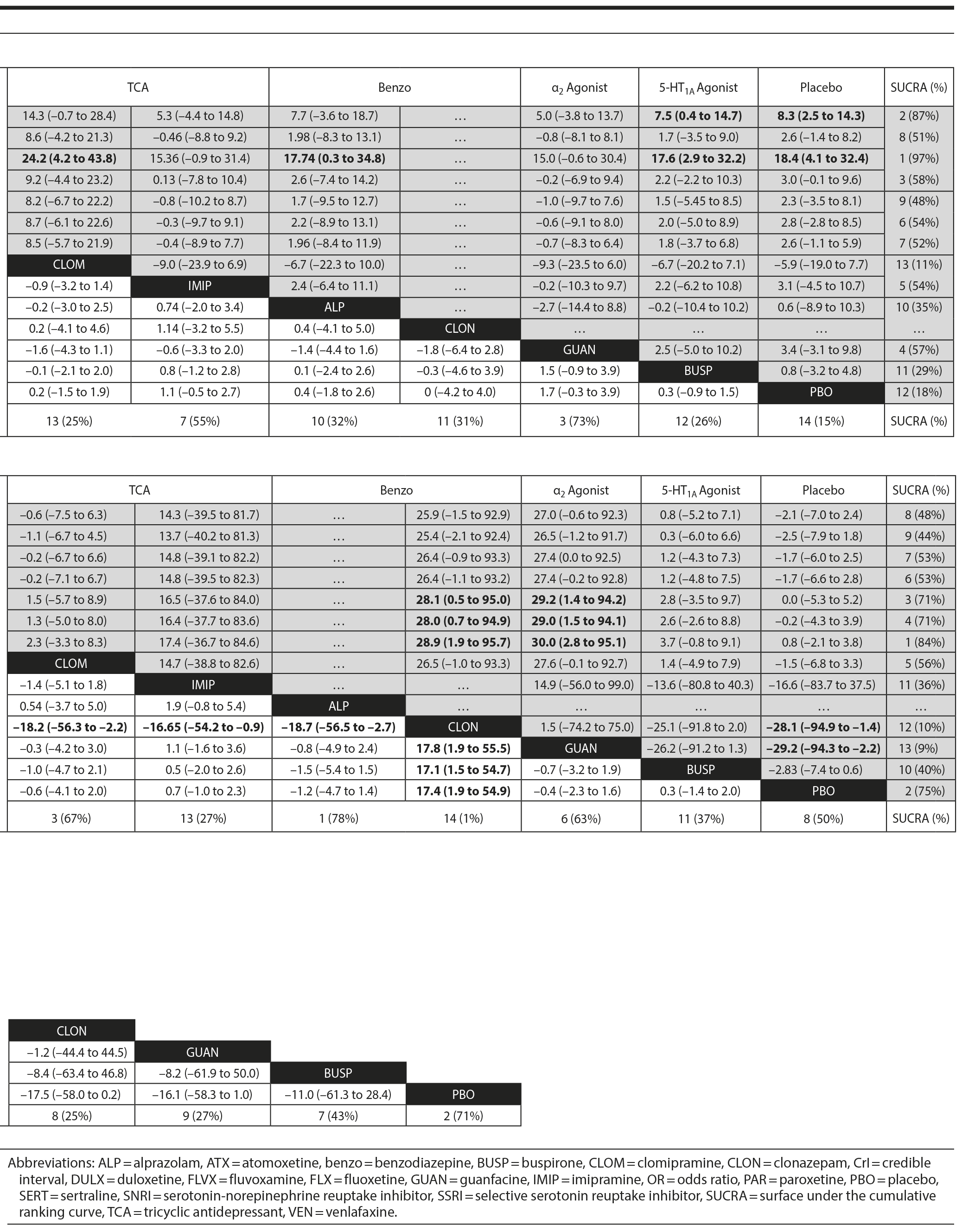 Figure 4b