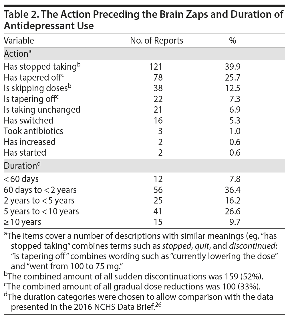 Table 2