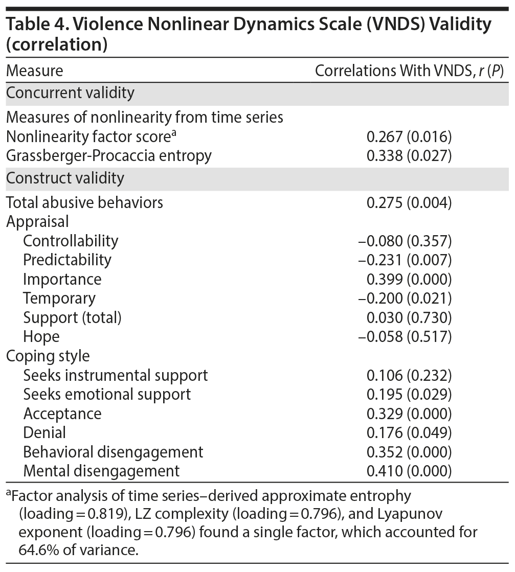 Table 4