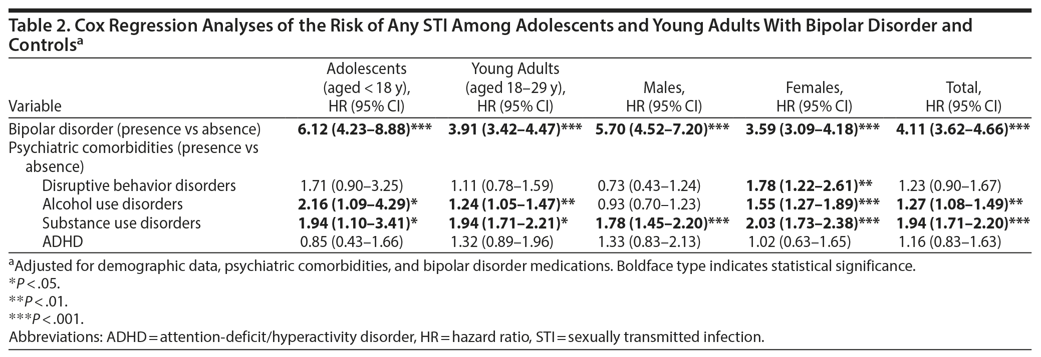 Table 2