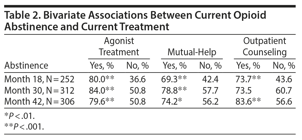 Table 2