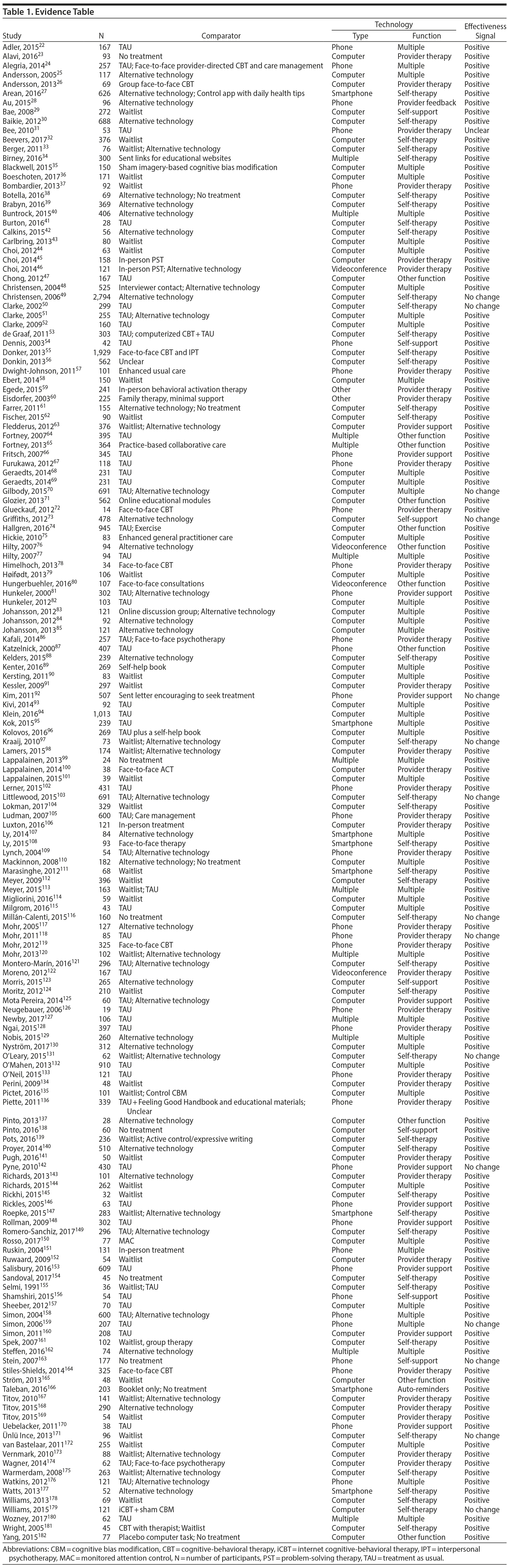 Table 1