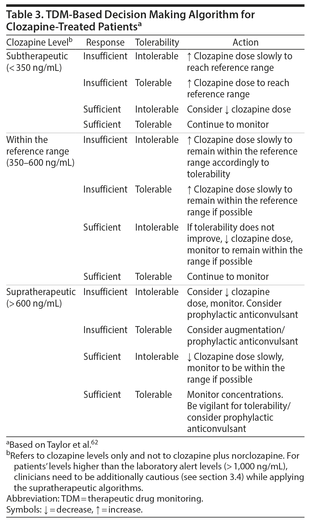 Table 3