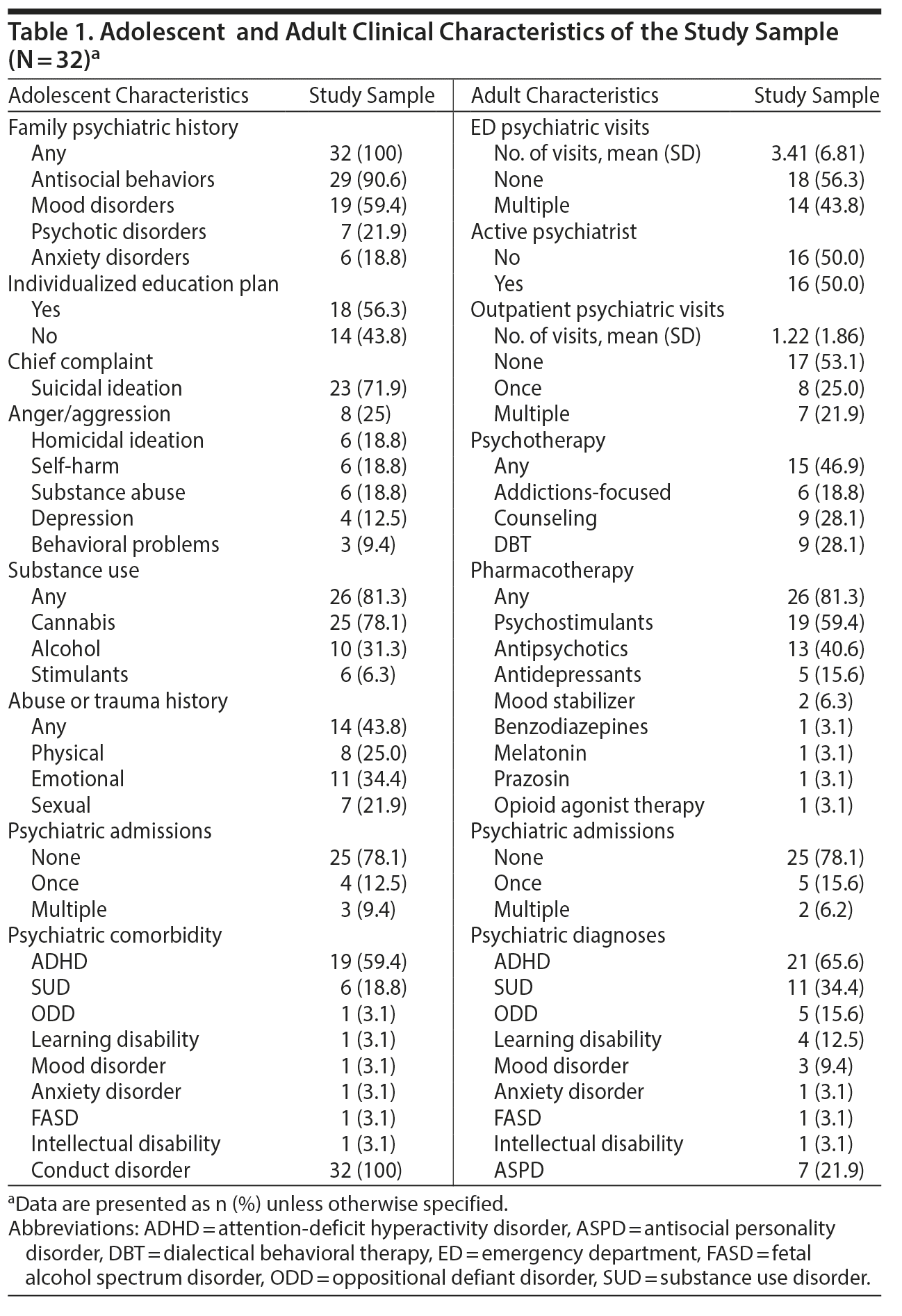 Table 1