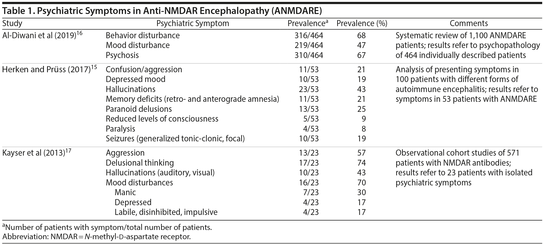 Table 1