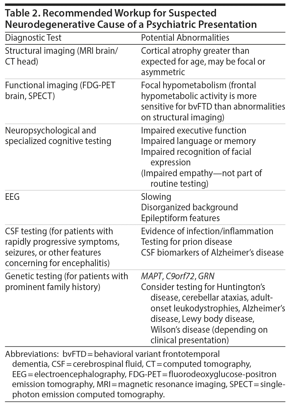 Table 2