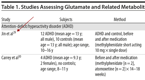 table example showing continuing references