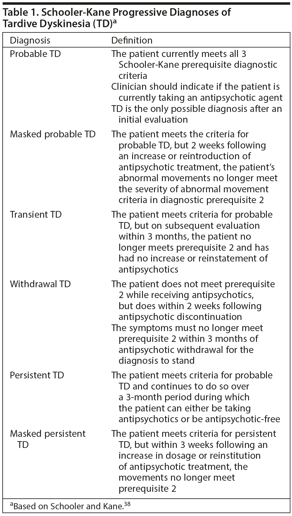 Table 1