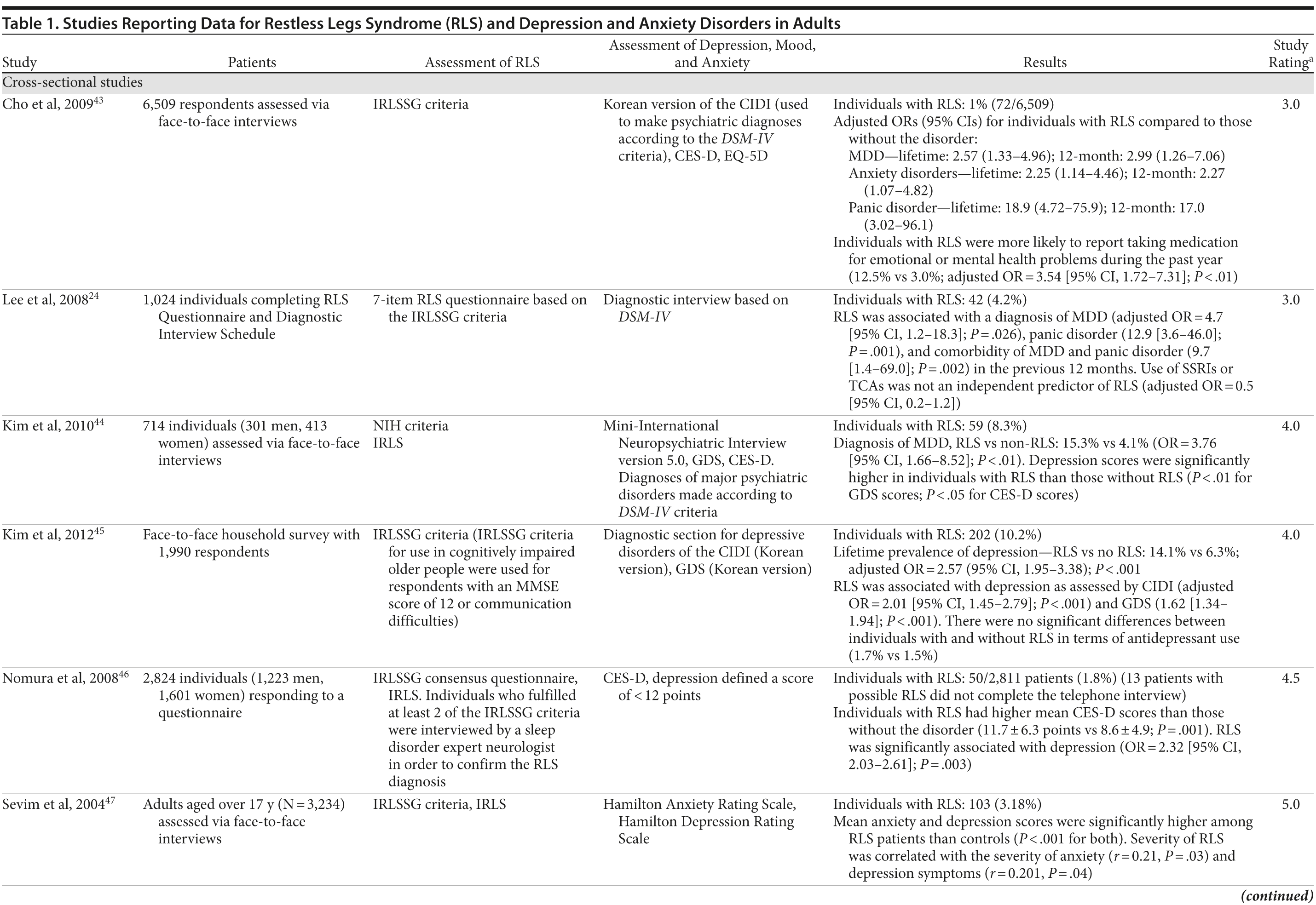 Table 1a