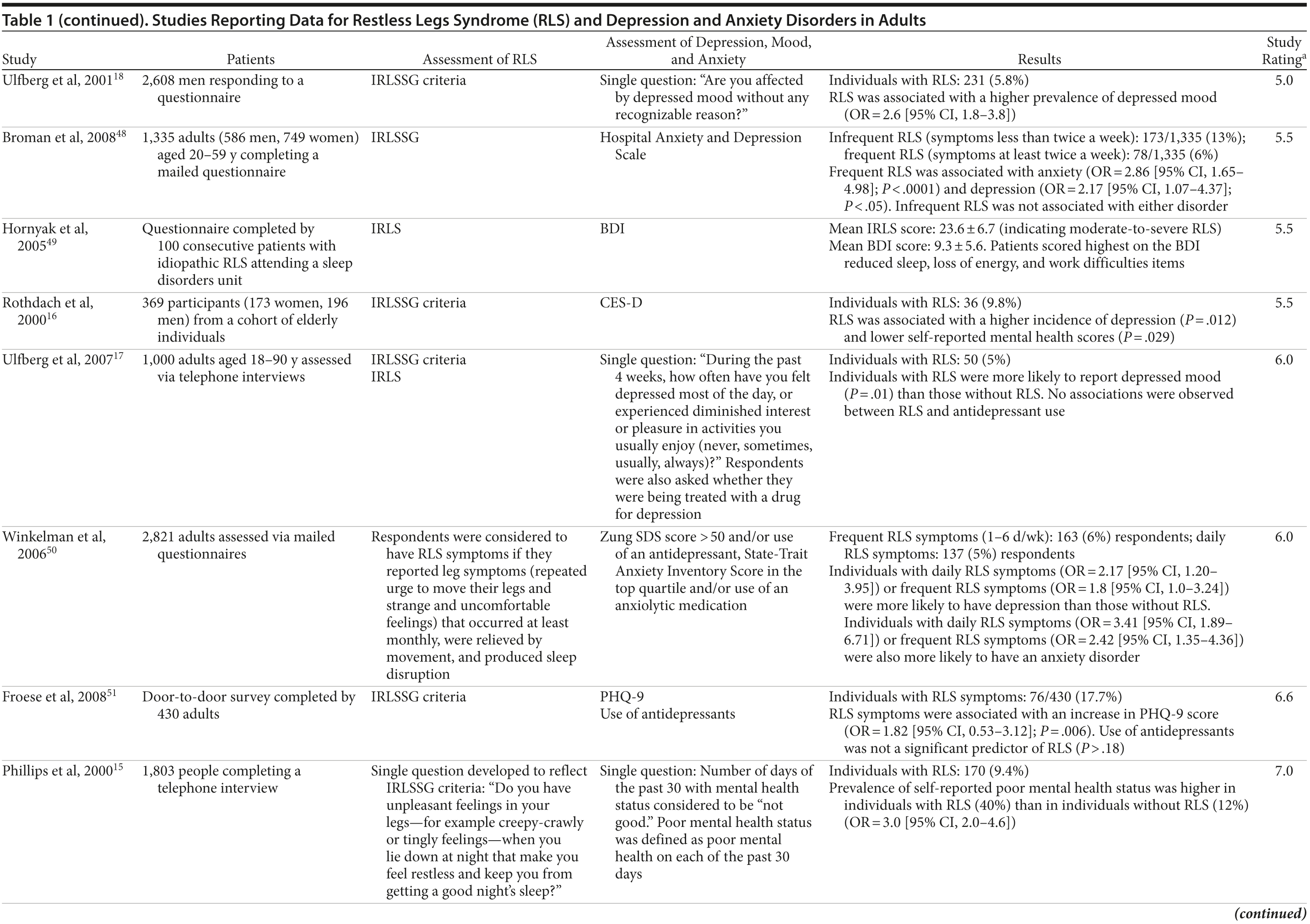 Table 1b