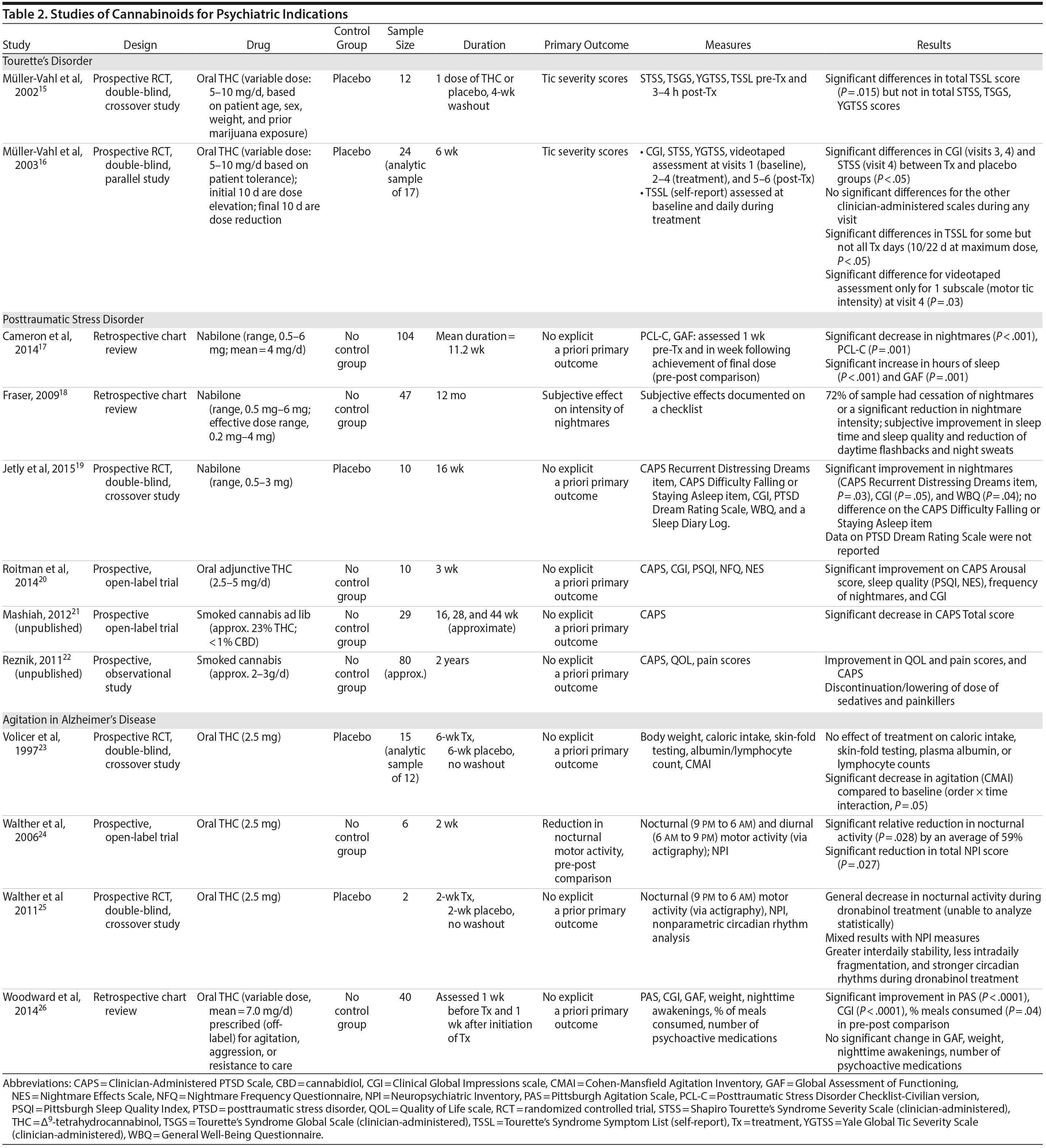 Table 2