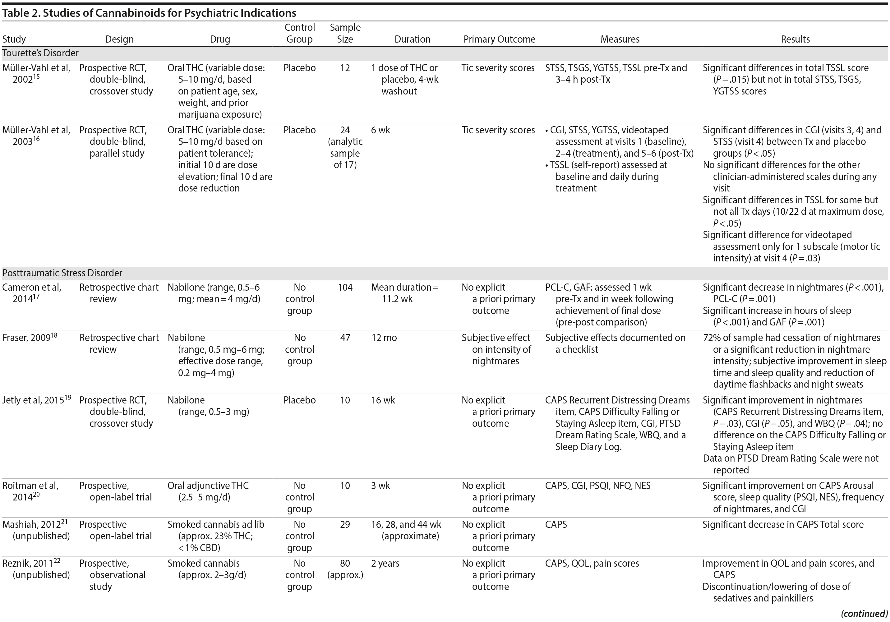 Table 2a